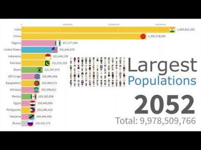 A.....k - Ciekawa jestem dlaczego wg poniższego zestawienia akurat populacja Nigerii ...