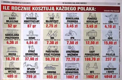 Wolnosc_Lodz - A co dla was jest najgorsze z tej listy? ( ͡° ͜ʖ ͡°)
#podatki #polska...