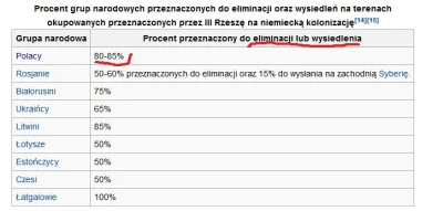 szurszur - @wediro: Polacy nie istnieliby już w Polsce.
Polacy według Generalplan Os...