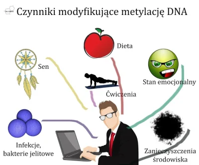 mateusz-wielgosz-777 - Epigenetyka, dziedziczenie epigenetyczne i programowanie epige...