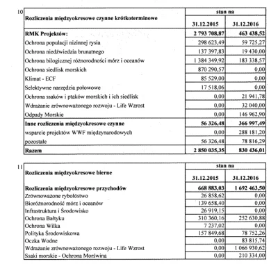 H.....H - @jerzy-nowina: kłamliwe to jest WWF
https://wiadomosci.wp.pl/kompromitacja...