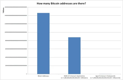 bitcoinet - Tłumaczenie: adresy Bitcoin, szerokość wszechświata w zeptometrach, wiek ...