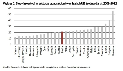 BarekMelka - > Wymusza to sytuacja, w której aby zwiększyć produktywność, bardziej op...