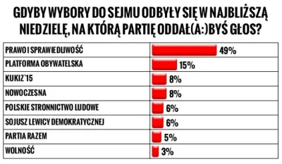 jednorazowka - @PeaceUN: Masz pytanie: