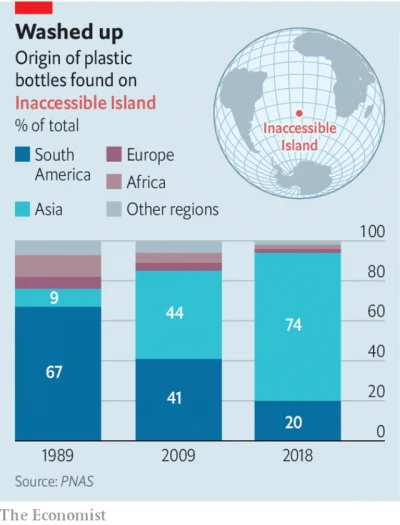cieliczka - Tutaj wykres pokazujący skąd pochodziły plastikowe butelki w poszczególny...