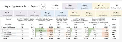 bazek993 - konfederacja 8,3% w USA ( ͡° ͜ʖ ͡°)
#konfederacja #wybory #usa