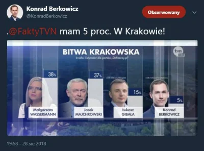adam-nowakowski - Brawo! Bekowicz osiągnął próg wyborczy, w końcu jakiś sukces partii...