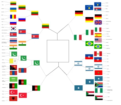 harlem_shake - Wybierzcie najbardziej nielubiane państwo spośród 64 krajów



DRUGA C...