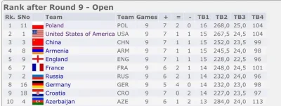 adam-nowakowski - Po wygranej w 9. rundzie z najwyżej rozstawionymi w turnieju Ameryk...