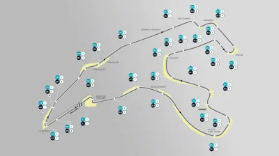 plastic11 - Ciekawe zestawienie prędkości Mercedesa #f1 z Porsche #lemans na Spa przy...