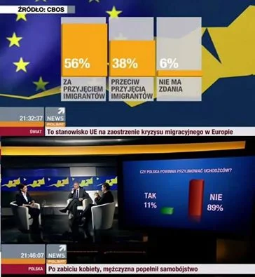 WcaleNieZajetyLogin - Albo ci Polacy są niezdecydowani albo coś tu nie gra...
#neuro...