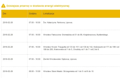 mroz3 - Planowana data wyłącz.: 2016-02-26 22:00:00
Planowana data włącz.: 2016-02-2...