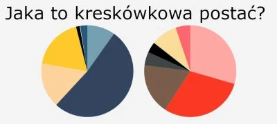 Zielony_Minion - Konkursowe wydanie #jakatokreskowka bedzie mialo odrobine inne zasad...