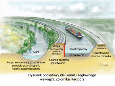 nikifor - No i macie konkretny przykład do czego przydają się śródlądowe drogi wodne....