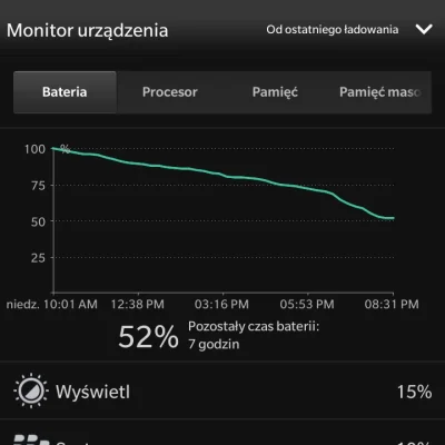 cordant - @sssabae: jedno ładowanie, używany normalnie, cały dzień włączone hsdpa/lte...