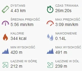 hls73 - 303348.69 - 4.43 = 303344.26

#sztafeta #biegajzwykopem