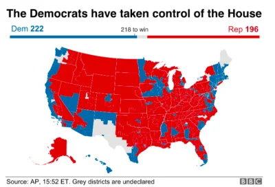 manstain - Fajnie to wyglada na mapie, tak to prawda demokraci wygrali kongres ale......