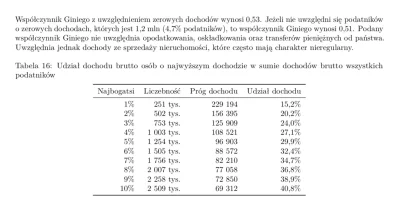 tandaradei1 - @Starkwind: to dotyczy 1% podatników PIT w tym kraju