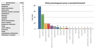 gentelman - @maxmaxiu: Osób które wyjeżdżają za pieniędzmi za granice a mogli by w Po...