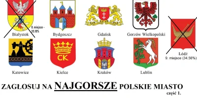 oba-manigger - Witam. Dzisiaj odpada Białystok, który miał 35.10% głosów. I żeby nie ...