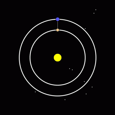 c.....i - Poniższy gif ilustruje ruch Ziemi i Wenus wokół Słońca. Na utworzenie pełne...
