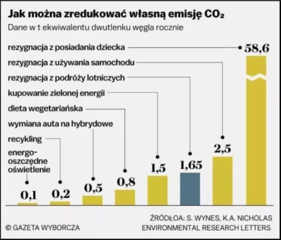 M1r14mSh4d3 - Cywilizacja śmierci w natarciu. Gazeta Wyborcza i walka z CO2. Jak może...