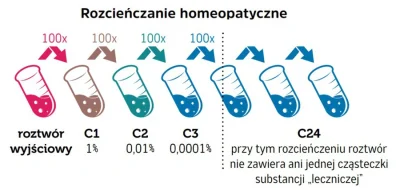 Sierkovitz - Poczet pseudonauk - Od antywacków do ziemi płaskiej

Kwestionowanie na...