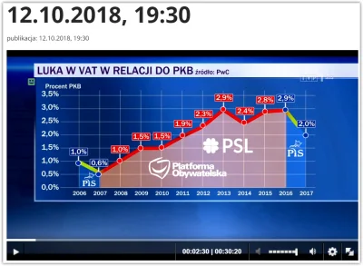 FlasH - #wiadomosci #tvpis #fakenews 
Dwa miesiące temu pokazywałem zrzut ekranu z w...