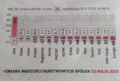 MinDobrejZmiany - #polityka #dobrazmiana #bekazpisu