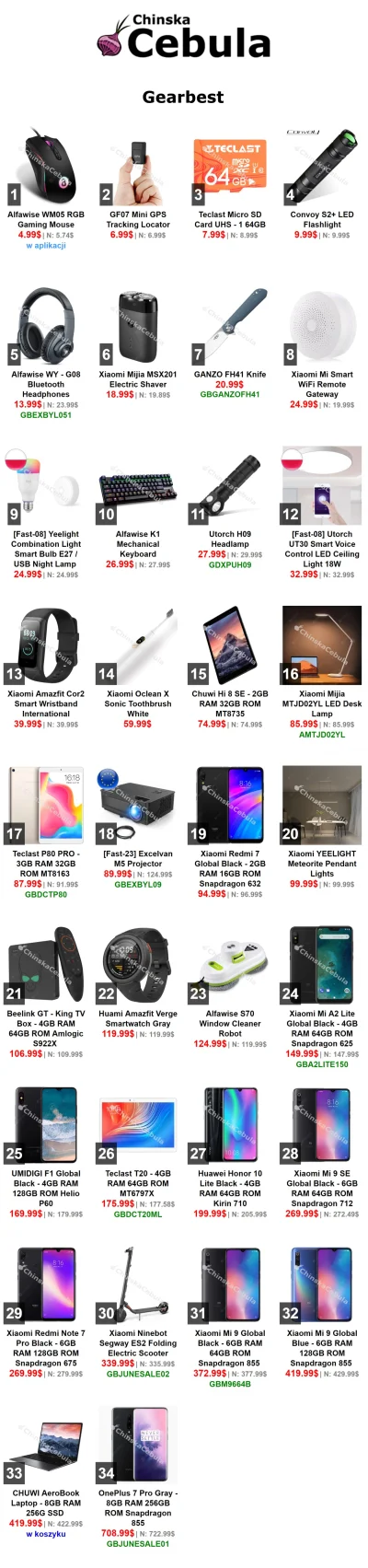 polu7 - Witam w tagu #chinskacebula

Chcesz być na bieżąco z najnowszymi promocjami...