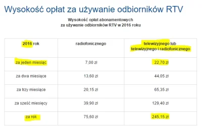 a.....i - Teraz abonament za TV lub radio i TV wynosi 22,70 zł miesięcznie, a jeśli c...