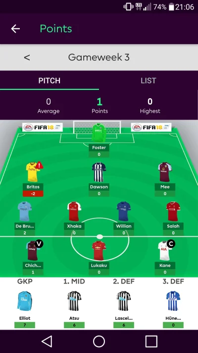 craig090 - szkoda strzępić ryja
#fpl