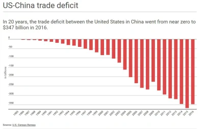 H.....y - Deficyt US w handlu z Chinami...