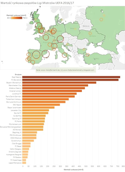 2403 - Jak oceniacie dzisiaj szanse Legii? Wiadomo, że pieniądzę nie zawsze są decydu...