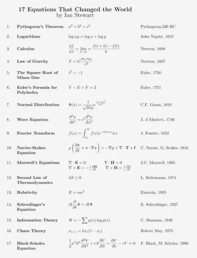Velsey - 17 równań, które zmieniły świat

#matematyka #fizyka #uczsiezwykopem #ciek...