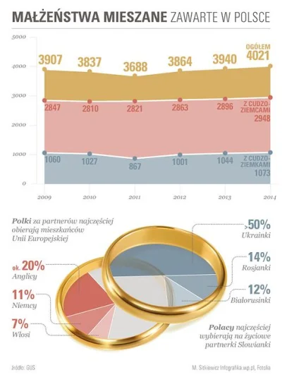 n.....l - #p0lka #zwiazki #przegryw Ta grafika pokazuje, że marzenie p0lki o lepszym ...