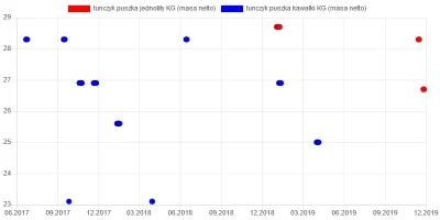 wkto - #listazakupow 2019

#biedronka
25-27.11:
→ #kaki KG / 4
25-30.11:
→ #ser...