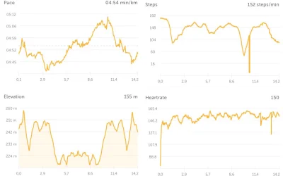 enron - 19571,26 - 14,22 = 19557,04

Patrząc na odczyty smogu wczoraj wieczorem bałem...