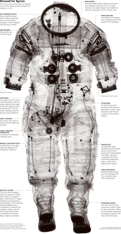 LostHighway - #ciekawostki Skafander z misji Apollo 14