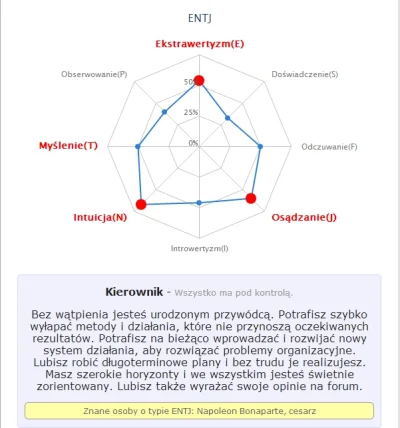 c.....o - Kierownik pozdrawia ( ͡° ͜ʖ ͡°) #mbtitest #mbti Wszystko w sumie trafne :)