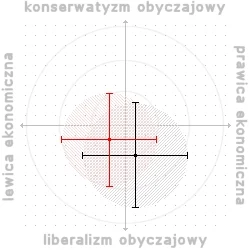 nasedo - Chyba zostałem lewakiem.



#polimetr #tyleprzegracczytylewygrac