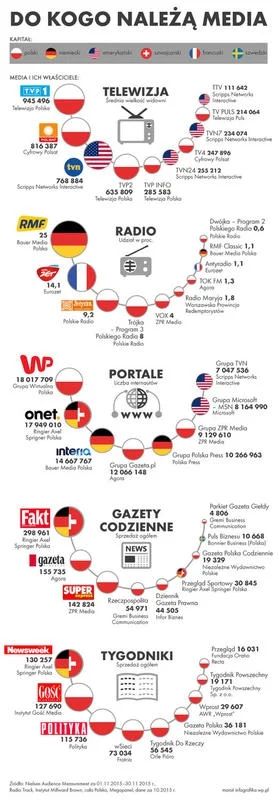 A.....1 - > rynek mediów w Polsce to też blisko 90% kapitał i własność niemiecka

@...