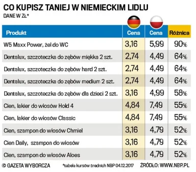 szkorbutny - Niemcy nie muszą kraść ale już protestują w Berlinie
https://www.wykop....