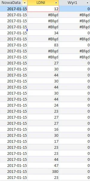 Tygryz - pytanie do Mirków z tagów #excel a bardzie #access
Mam do zrobienia małą ma...