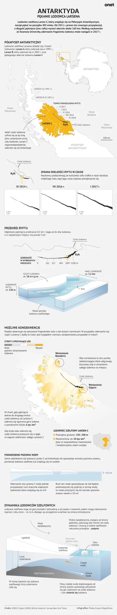 Lifelike - #nauka #geografia #antarktyka #antarktyda #lodowiec #infografika #ciekawos...