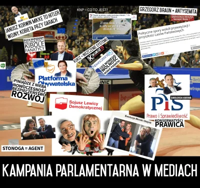 k.....y - Mem pokazujący jak wygląda kampania parlamentarna w mediach. #polityka @TV_...