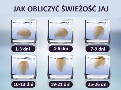 absinth - @KonstantyJanZahorowski: jajko wystarczy włożyć do wody, świeże opadnie na ...