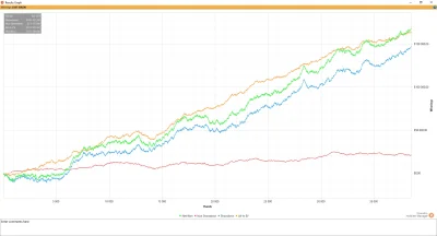 WojtASR - #wojtasspinyczelen #p---r
Dzień 18/89 

$EV + RB = 3228$/12 000$

Prof...