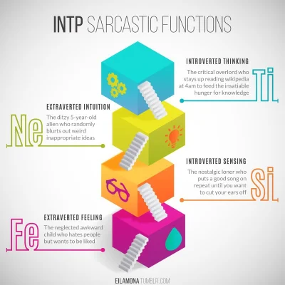 pitrek136 - #intp