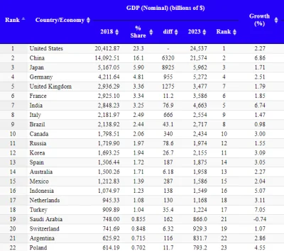 Ganja-Man - > "Śmieszna gospodarka" Rosji to 6. największa gospodarka świata, równa g...